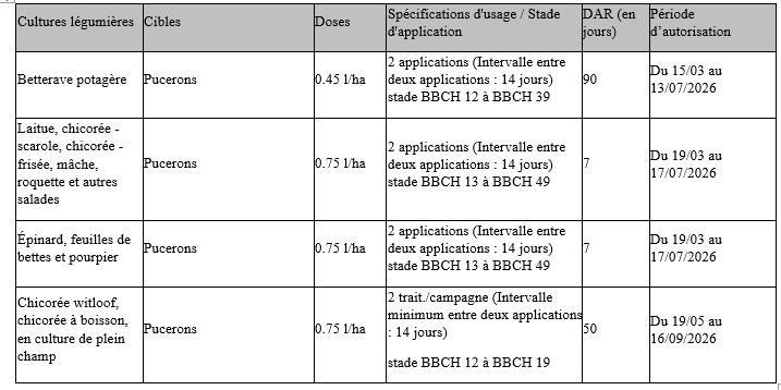 culture legumiere-movento-usages-derogatoires-2026 Rich_Text_Editor.jpg